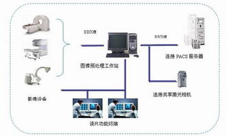 極通EWEBS 驅(qū)動醫(yī)療系統(tǒng)信息化與機(jī)電智能化的融合解決方案