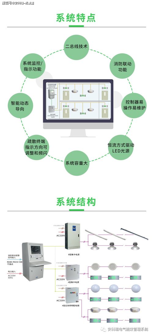智能化守護(hù)生命通道 消防應(yīng)急照明與疏散指示系統(tǒng)的網(wǎng)絡(luò)化集成工程