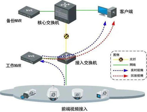構(gòu)建未來智慧空間 新一代弱電工程系統(tǒng)拓?fù)鋱D方案集錦