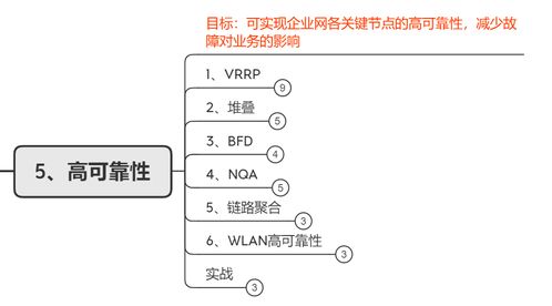 網(wǎng)絡(luò)工程師求職指南 機(jī)電智能化背景應(yīng)屆生的實(shí)戰(zhàn)建議