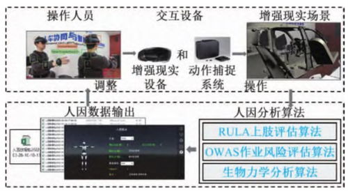 智能制造中的人-信息-物理系統(tǒng)協(xié)同 融合人因工程與網(wǎng)絡(luò)系統(tǒng)集成的關(guān)鍵路徑