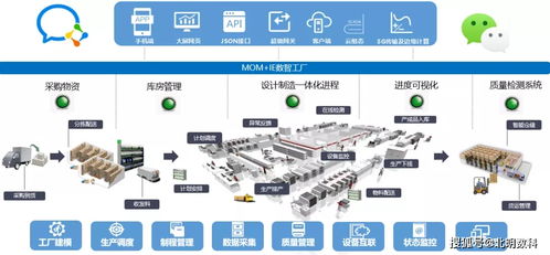 工業(yè)互聯(lián)網(wǎng)賦能智能農(nóng)機(jī) 開啟機(jī)電一體化產(chǎn)業(yè)升級新篇章