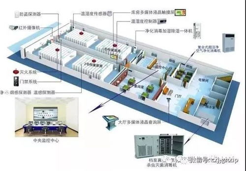 RFID與物聯(lián)網(wǎng)技術驅動檔案管理體系升級 智慧檔案系統(tǒng)集成工程建設路徑探析