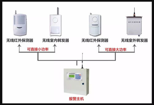 工程商用智能聯網報警系統 機電智能化時代的“所想即所得”