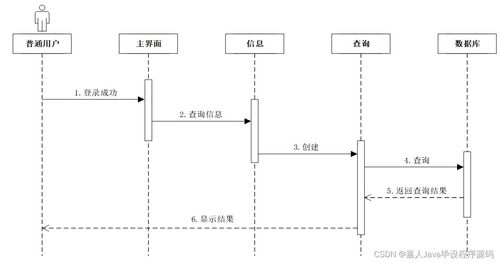 基于SpringBoot的安順屯堡特色文化產品銷售網站設計與系統集成