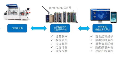 智能系統集成的未來 可編程邏輯與物聯網的深度融合