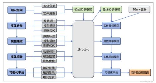 知識圖譜實踐 系統工程視角與眾包構建策略的融合——以機電智能化為切入